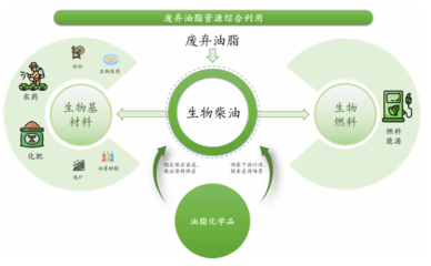 賣&ldquo;地溝油&rdquo;的準獨角獸沖刺IPO了!
